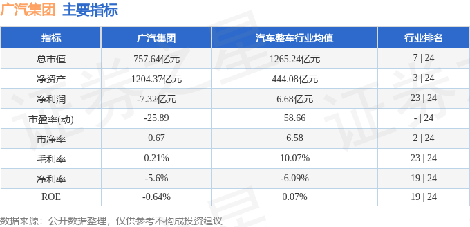 股票行情快报：广汽集团（601238）6月23日主力资金净买入265.77万元