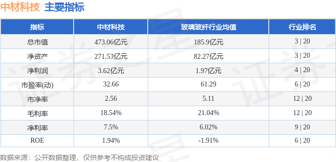 股票行情快报：中材科技（002080）7月31日主力资金净卖出9832.46万元