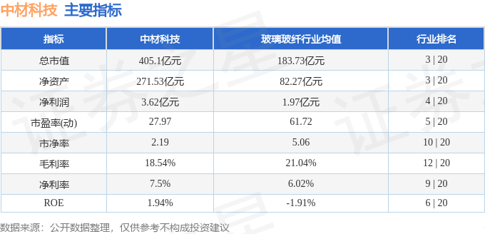 股票行情快报:中材科技(002080)7月14日主力资金净买入1662.75万元