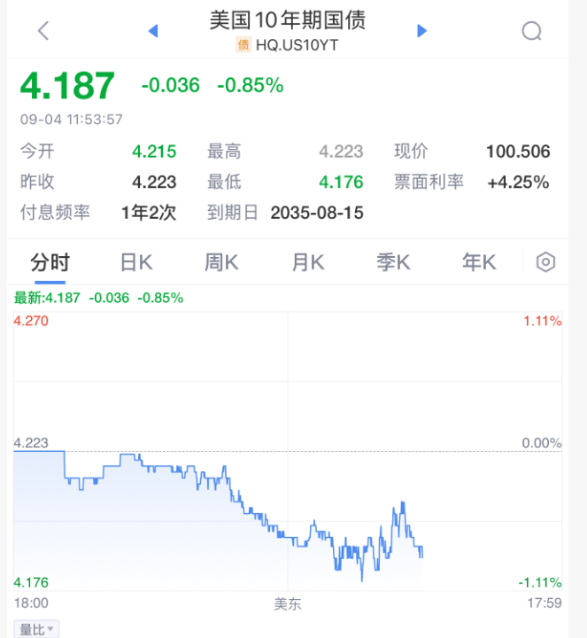 今夜!美联储,降息重磅消息