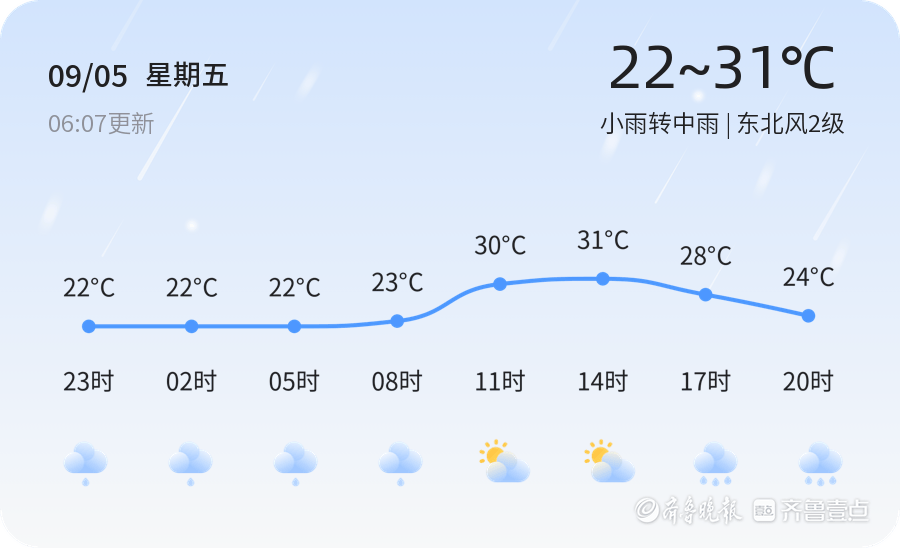 菏泽迎来连续降雨天气