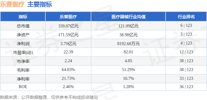 股票行情快报：乐普医疗（300003）8月20日主力资金净卖出1880.67万元