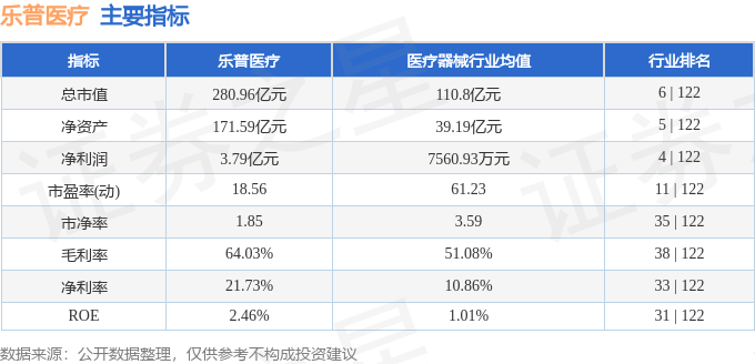 股票行情快报：乐普医疗（300003）7月21日主力资金净买入2238.42万元