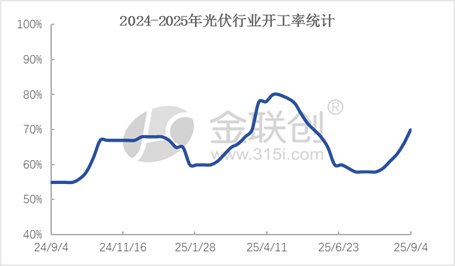 东方盛虹POE投产 对市场有何影响?