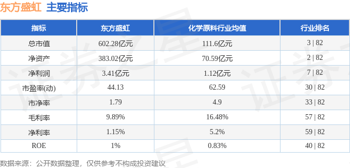 股票行情快报:东方盛虹(000301)7月23日主力资金净卖出2766.22万元