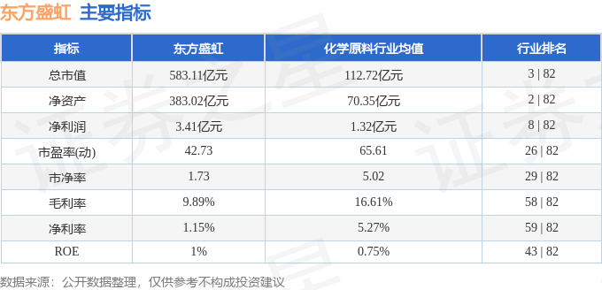 股票行情快报:东方盛虹(000301)8月12日主力资金净卖出1590.02万元