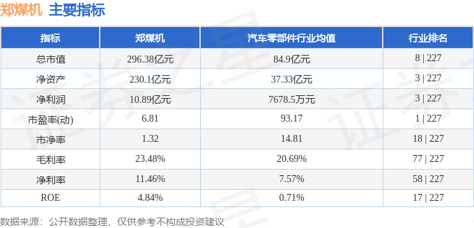 股票行情快报:郑煤机(601717)7月3日主力资金净卖出2324.02万元
