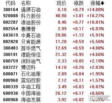 A股收评:主要指数集体收涨!通信服务、CPO板块活跃,电池股走势疲软