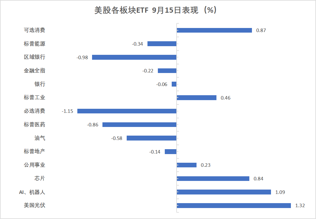 华尔街见闻早餐FM-Radio|2025年9月16日