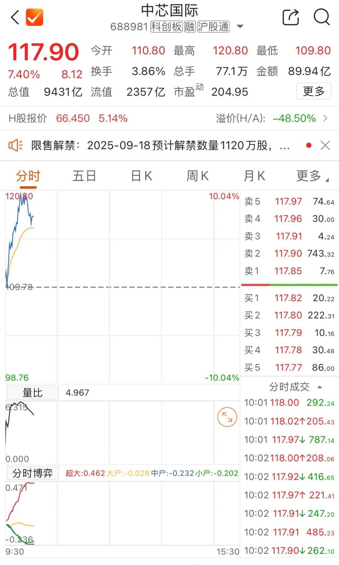 芯片巨头，盘中历史新高！