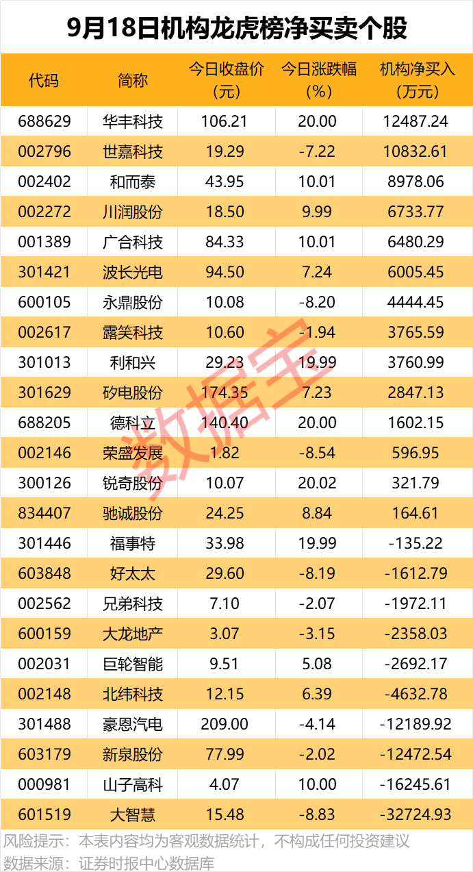 300432，与“宁王”签订大单