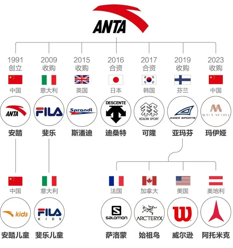 “炸走”安踏125亿,始祖鸟为何在青藏高原放烟花?
