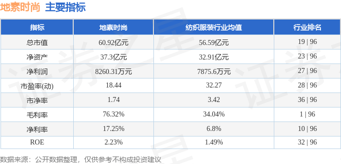 股票行情快报:地素时尚(603587)8月11日主力资金净买入46.01万元