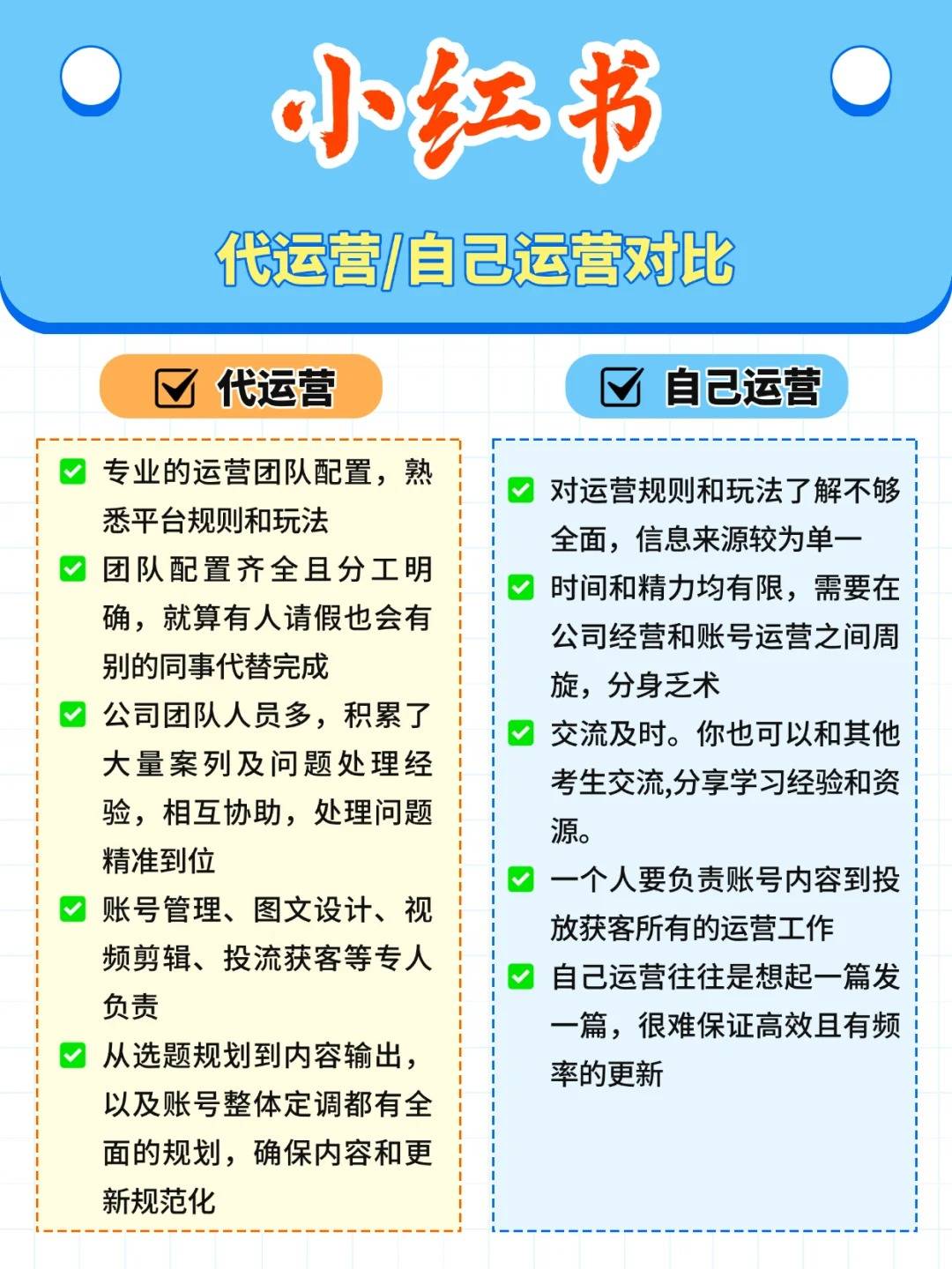 聊聊小红书运营课程排名,有性价比高的小红书内容代运营服务商吗?