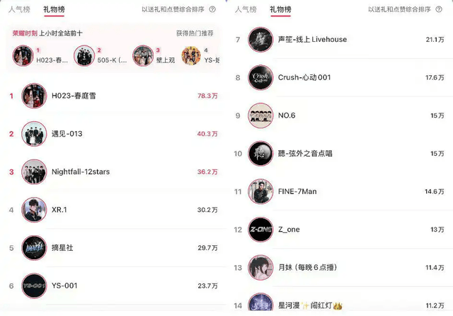 小红书做团播,晚了吗?