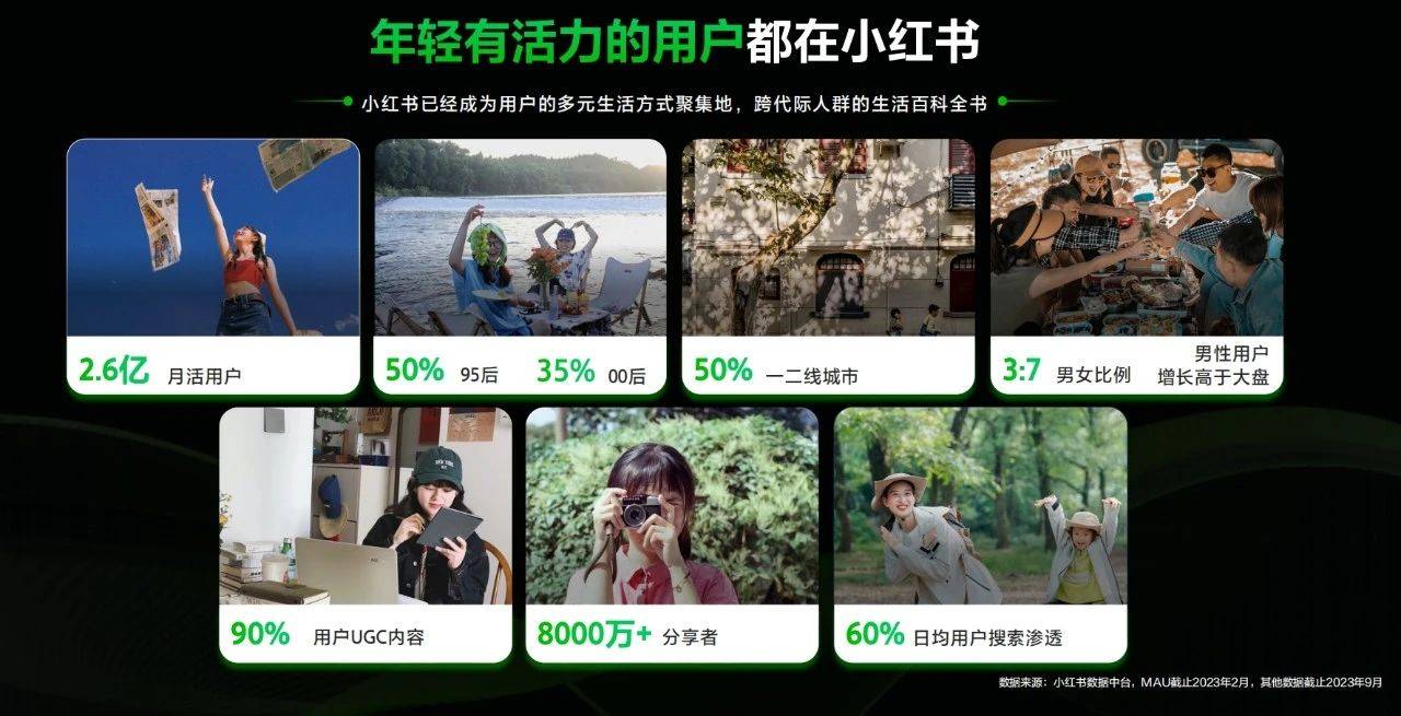 小红书广告怎么投放?小红书入驻人群有哪些特点?25年最新版小红书投放攻略