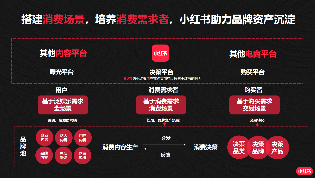 小红书广告怎么投放?小红书入驻人群有哪些特点?25年最新版小红书投放攻略