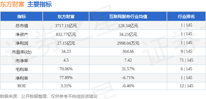 股票行情快报：东方财富（300059）7月18日主力资金净卖出6.40亿元