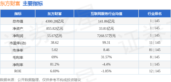 股票行情快报：东方财富（300059）9月15日主力资金净买入2.64亿元
