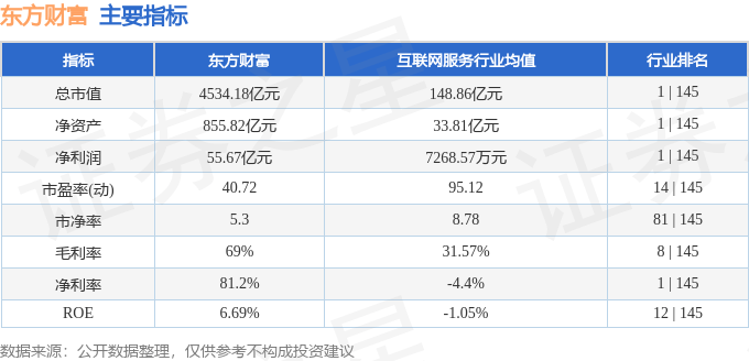 股票行情快报:东方财富(300059)9月1日主力资金净卖出21.22亿元