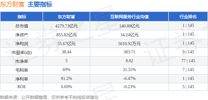 股票行情快报：东方财富（300059）8月20日主力资金净卖出14.49亿元