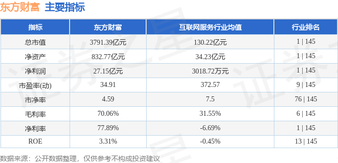股票行情快报:东方财富(300059)7月25日主力资金净卖出10.10亿元