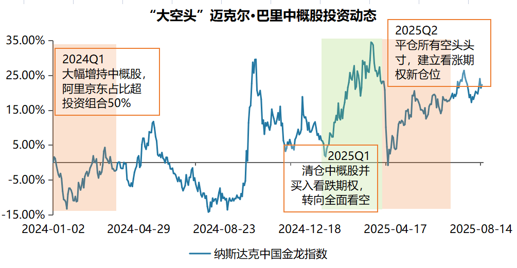 高盛：全球对冲基金正加速买入中国股票，配置缺口支撑后市