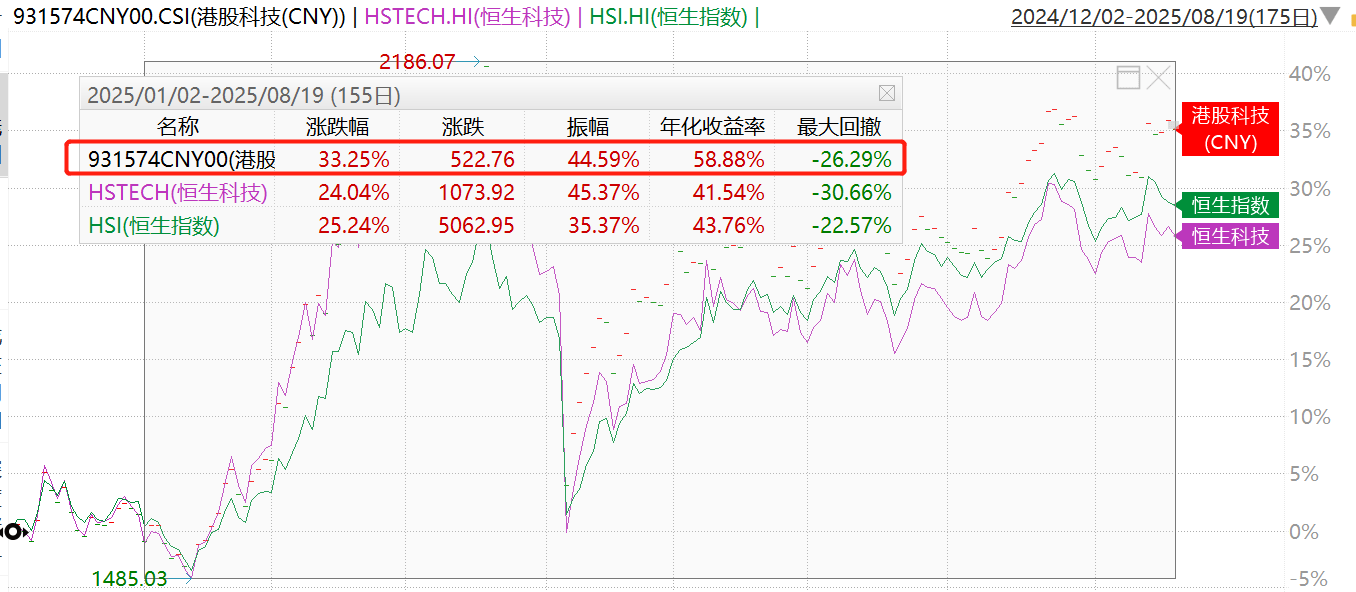 高盛：全球对冲基金正加速买入中国股票，配置缺口支撑后市
