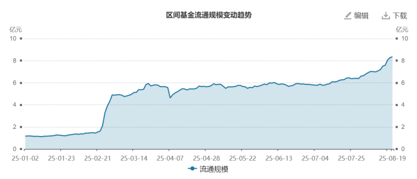 高盛：全球对冲基金正加速买入中国股票，配置缺口支撑后市