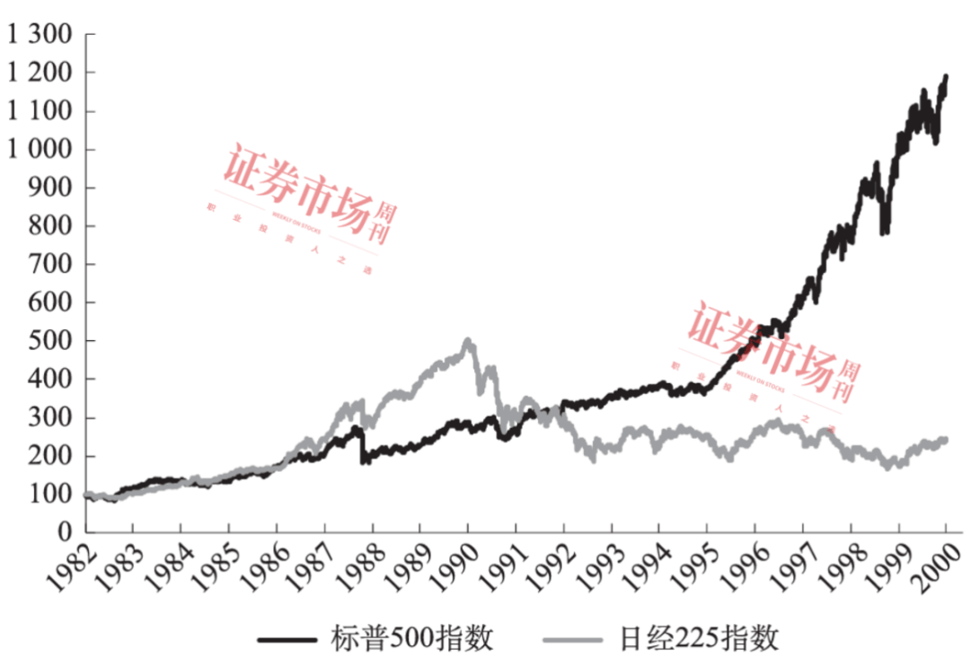 高盛首席全球股票策略师奥本海默:理解股市“超级周期”,把握财富机遇