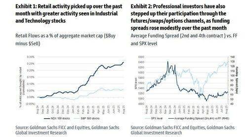 美国散户都在哪“吃香喝辣”?高盛罗列出了25只股票