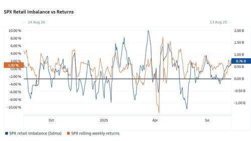 美国散户都在哪“吃香喝辣”?高盛罗列出了25只股票