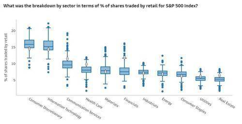 美国散户都在哪“吃香喝辣”?高盛罗列出了25只股票