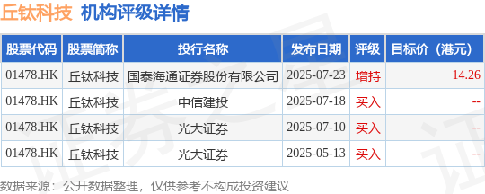 丘钛科技(01478.HK)股东将股票由渣打银行(香港)转入高盛(亚洲)证券 转仓市值37.11亿港元