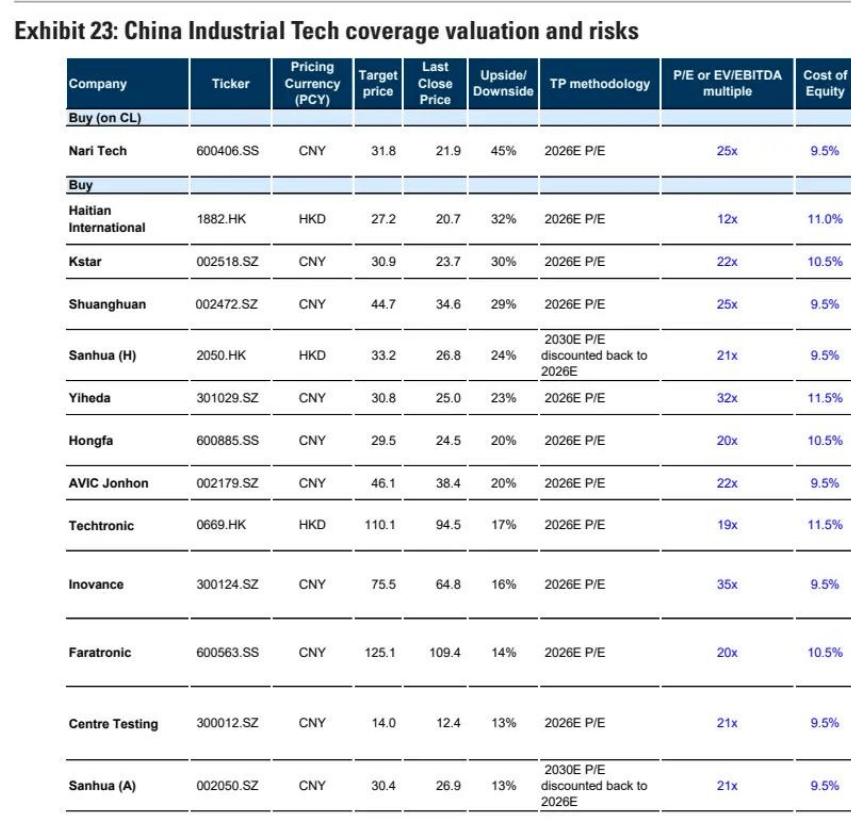 高盛:下半年工业科技展望 推荐“防御 + AI”杠铃策略(附股票清单)