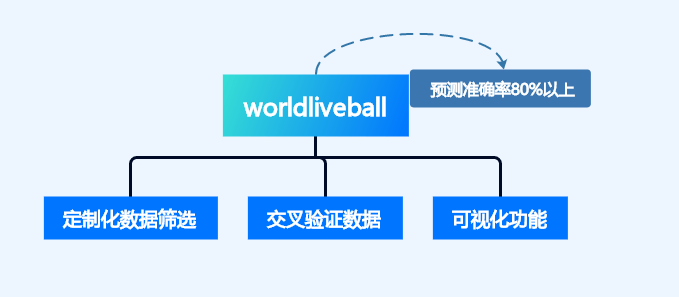 足球能看水位的app软件使用技巧,实用软件带来清晰数据参考