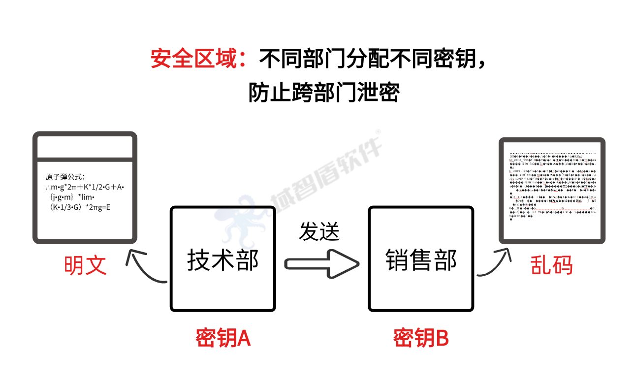 8款优秀的文件加密软件盛大来袭,全球排名前8的软件,收藏慢慢看