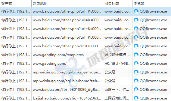 管理上网的软件有哪些?IT老司机用过的5款软件,能看能控