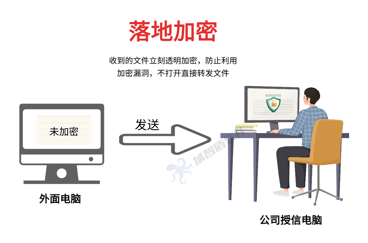 数据加密软件有哪些?火爆全球的六款数据加密软件,选不选都要看