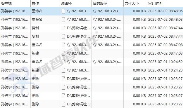 数据加密软件有哪些?火爆全球的六款数据加密软件,选不选都要看