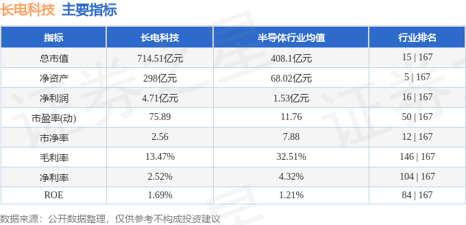 股票行情快报:长电科技(600584)10月22日主力资金净卖出1.94亿元