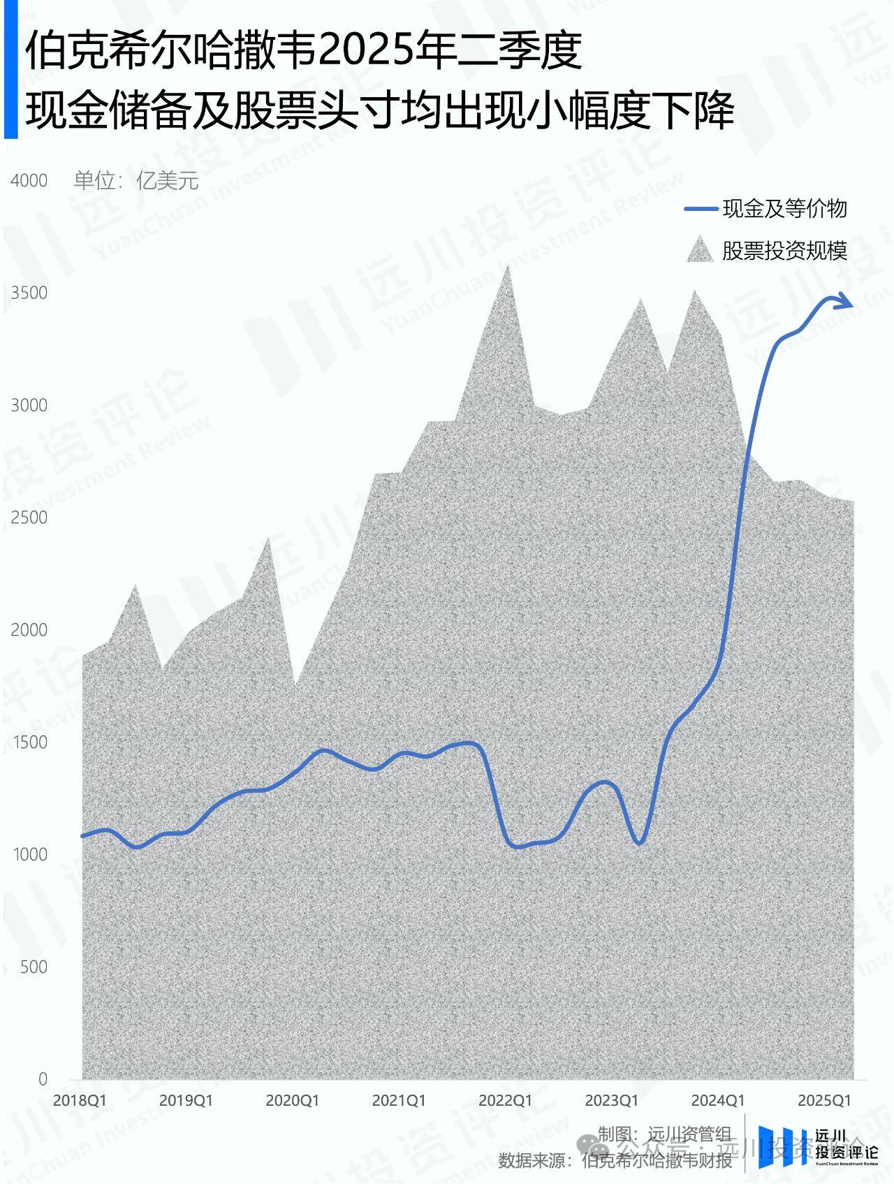 巴菲特宣布放手后,伯克希尔的股票投资长啥样?
