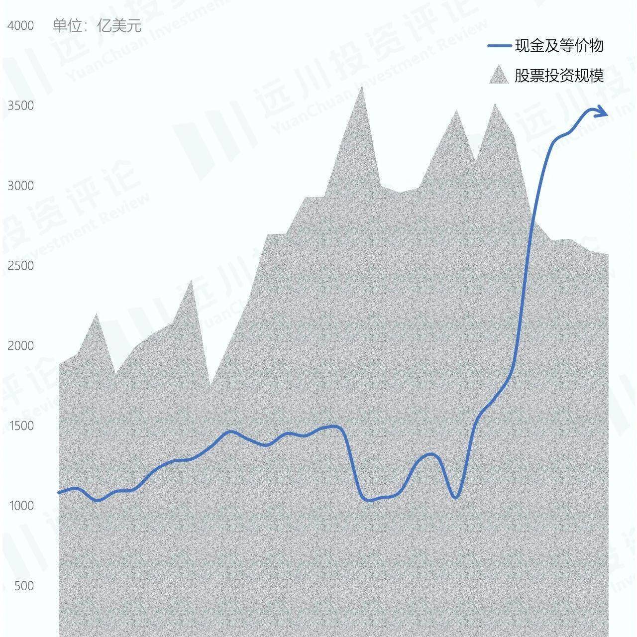 巴菲特宣布放手后,伯克希尔的股票投资长啥样?