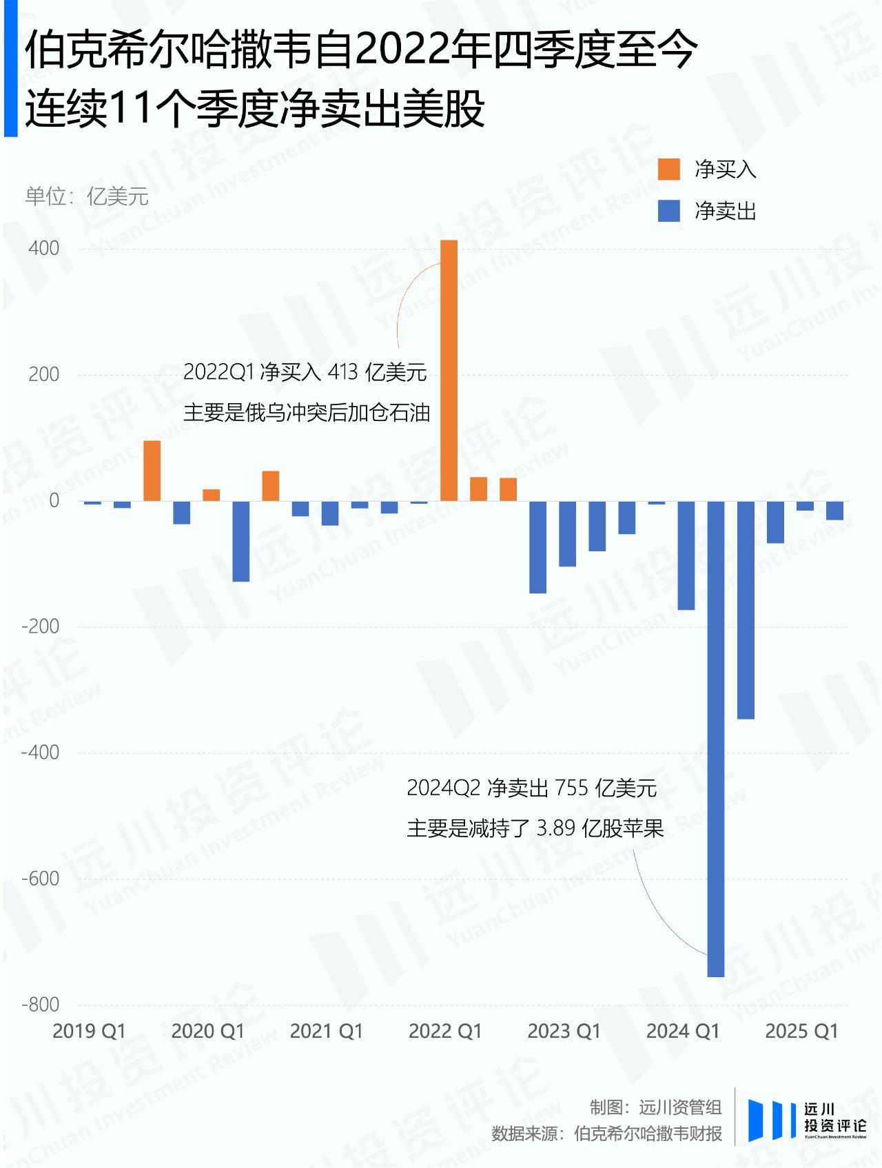 巴菲特宣布放手后,伯克希尔的股票投资长啥样?