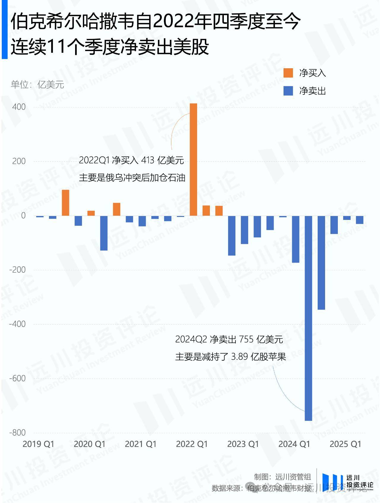 巴菲特宣布放手后,伯克希尔的股票投资长啥样?