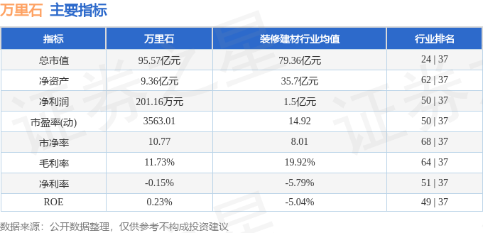 股票行情快报：万里石（002785）4月15日主力资金净买入1300.19万元
