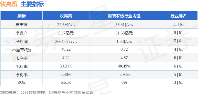 股票行情快报：牧高笛（603908）3月17日主力资金净卖出82.40万元