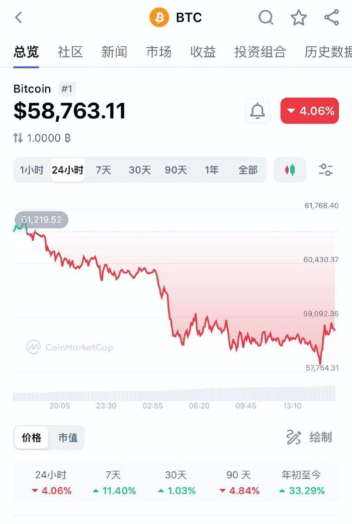 虚拟出币(虚拟币doge)