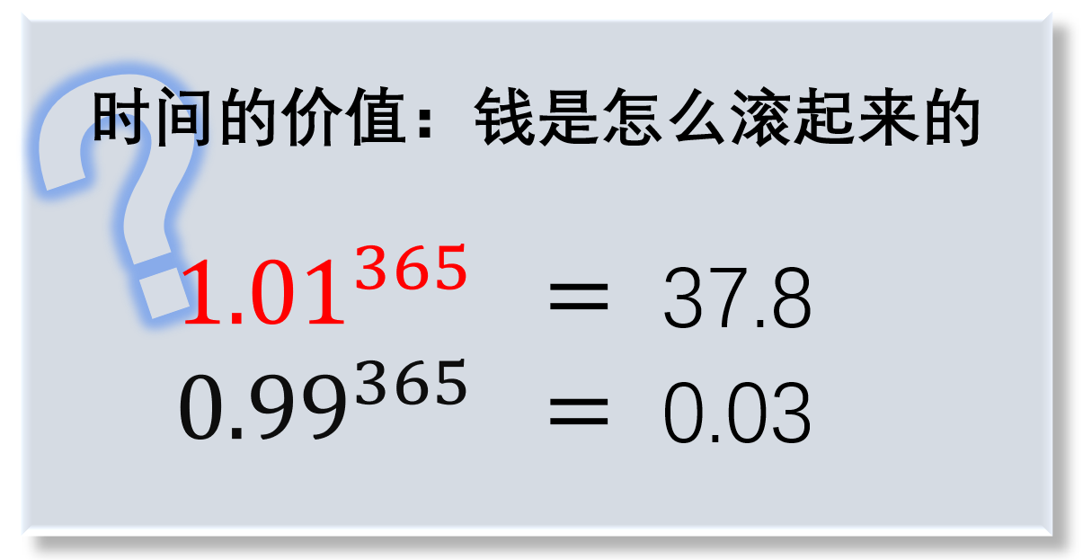 虚拟币复利(虚拟币fuel行情)