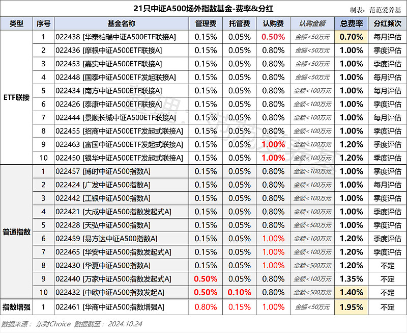 519068基金净值查询今天最新净值(519068基金净值查询今天最新净值519001)